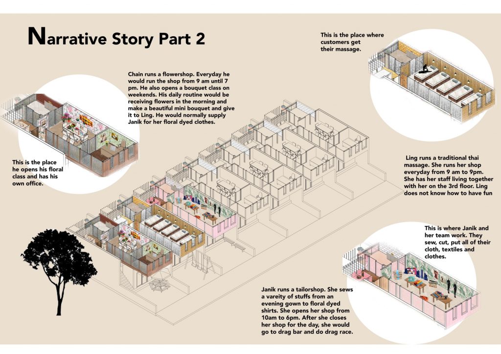 Narrative Story on Town House - SOAD: School of Architecture and Design